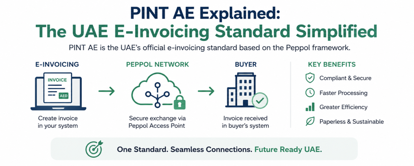 PINT AE Explained: The UAE E-Invoicing Standard Simplified