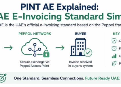 PINT AE Explained: The UAE E-Invoicing Standard Simplified